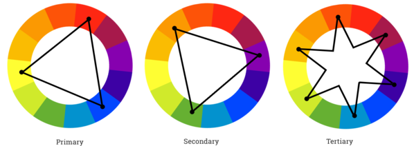 Image of 3 Color Wheels
