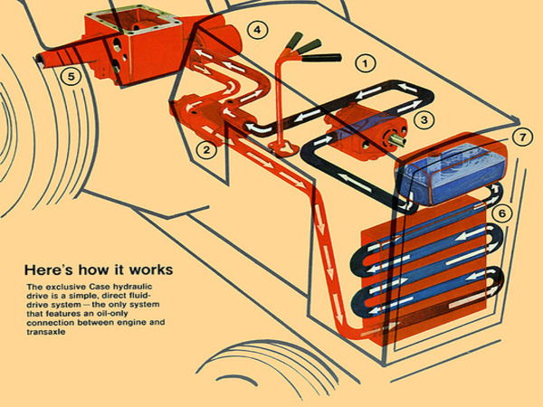 2) Case Garden Tractor HydraulicDrive System